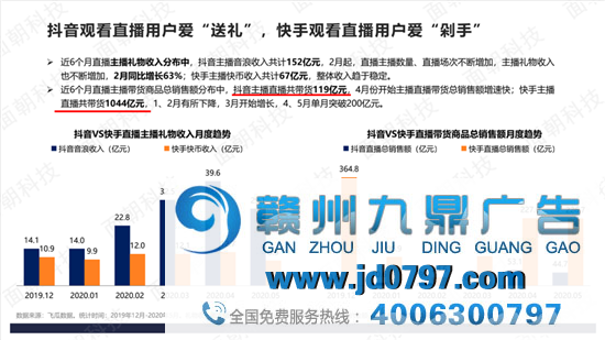 先别管TikTok了，抖音「直播带货」也要凉了？