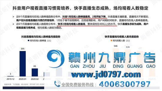 先别管TikTok了，抖音「直播带货」也要凉了？