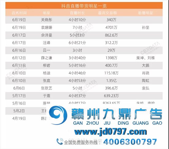 先别管TikTok了，抖音「直播带货」也要凉了？