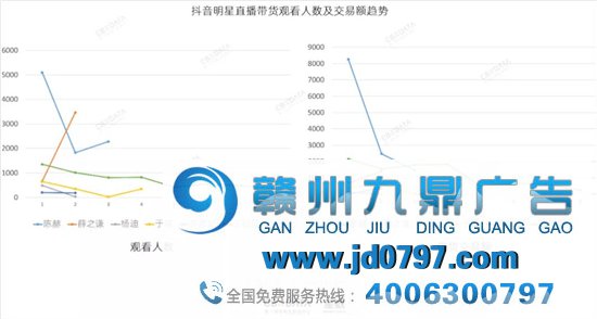 先别管TikTok了，抖音「直播带货」也要凉了？