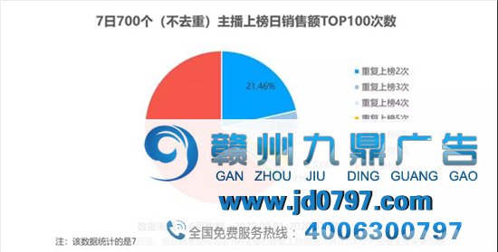 先别管TikTok了，抖音「直播带货」也要凉了？