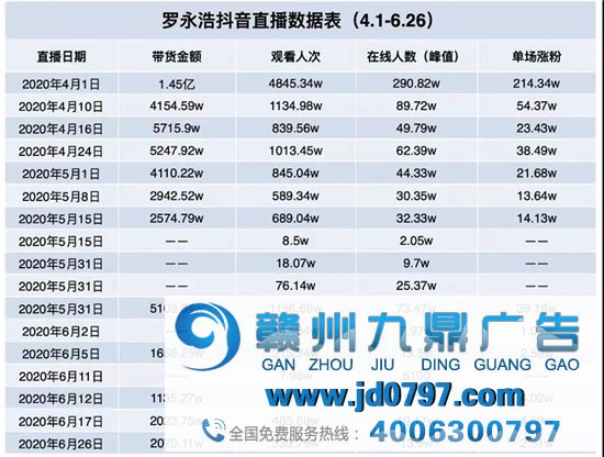 先别管TikTok了，抖音「直播带货」也要凉了？