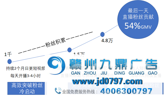 后微信时代，从新看待私域流量