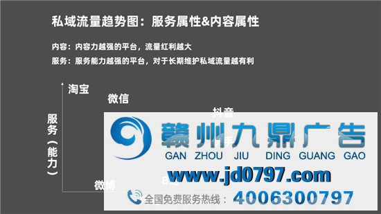 后微信时代，从新看待私域流量