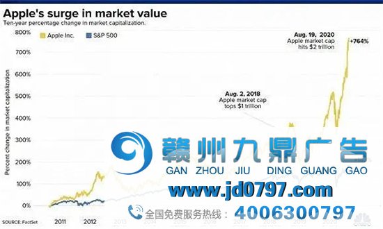 2万亿市值的苹果帝国最大隐患是什么？