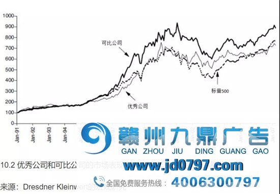 2万亿市值的苹果帝国最大隐患是什么？