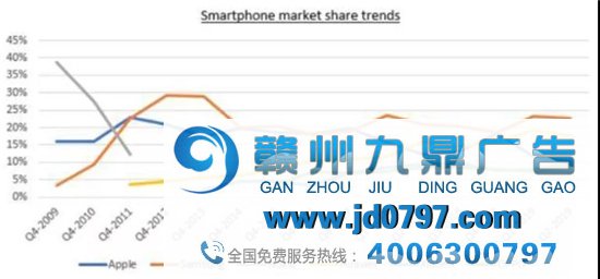 2万亿市值的苹果帝国最大隐患是什么？
