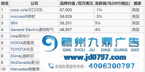 2万亿市值的苹果帝国最大隐患是什么？