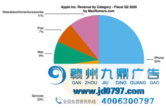 2万亿市值的苹果帝国最大隐患是什么？