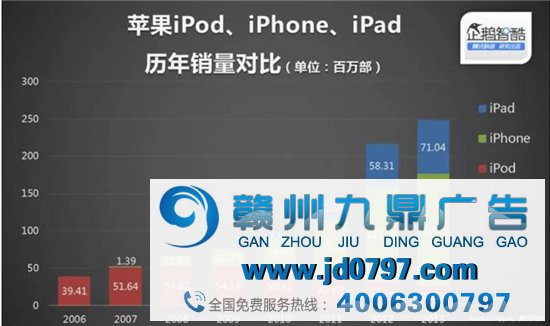 2万亿市值的苹果帝国最大隐患是什么？