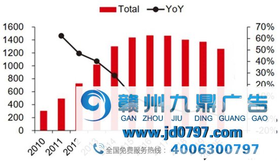 2万亿市值的苹果帝国最大隐患是什么？