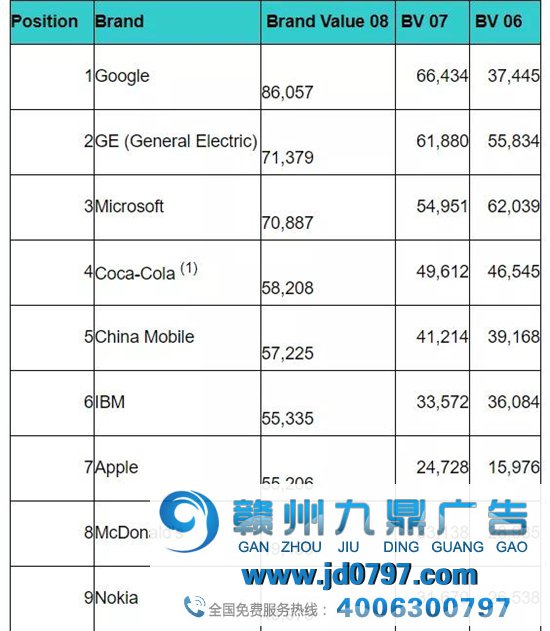 2万亿市值的苹果帝国最大隐患是什么？
