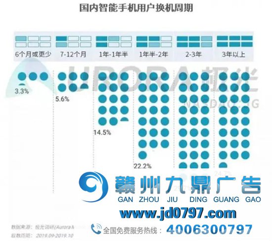 2万亿市值的苹果帝国最大隐患是什么？
