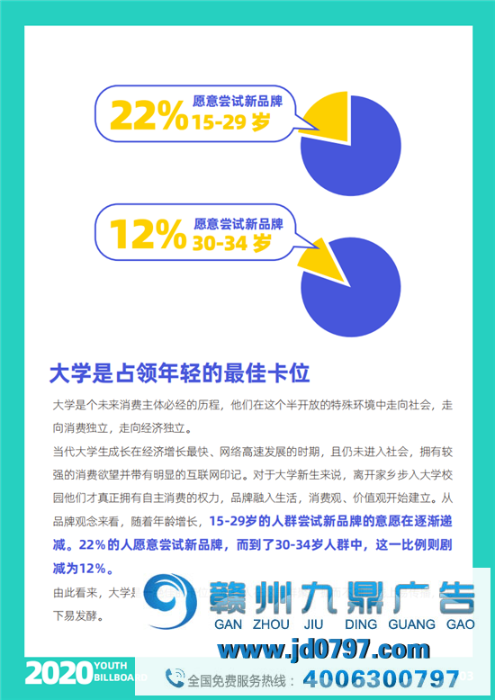 2020中国大学生爱用的品牌完整榜单重磅宣布！