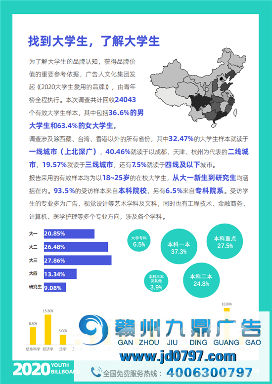2020中国大学生爱用的品牌完整榜单重磅宣布！