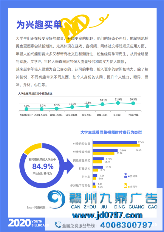 2020中国大学生爱用的品牌完整榜单重磅宣布！