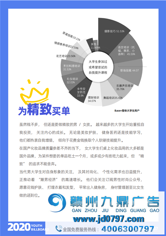 2020中国大学生爱用的品牌完整榜单重磅宣布！