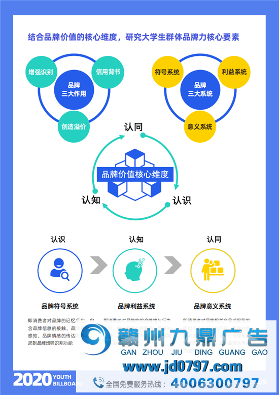 2020中国大学生爱用的品牌完整榜单重磅宣布！