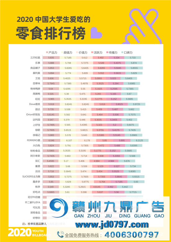 2020中国大学生爱用的品牌完整榜单重磅宣布！