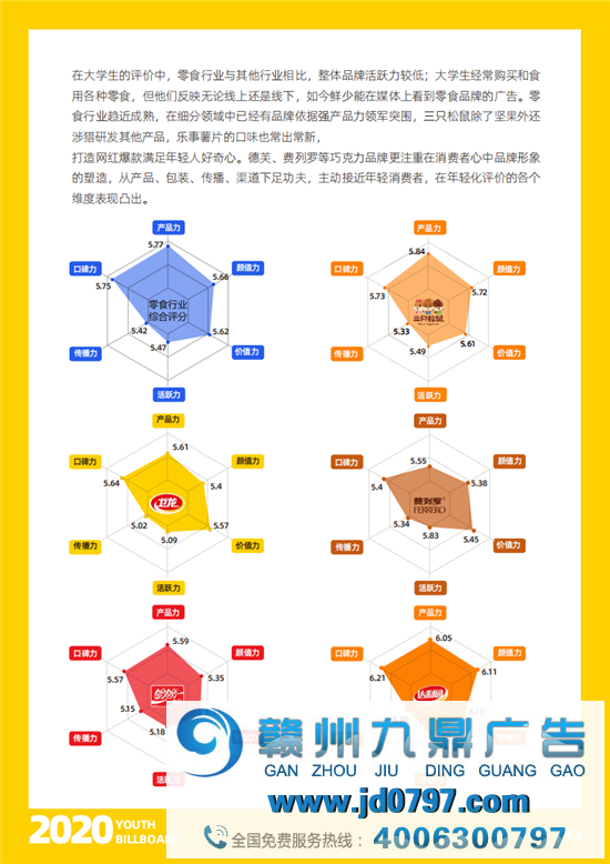 2020中国大学生爱用的品牌完整榜单重磅宣布！