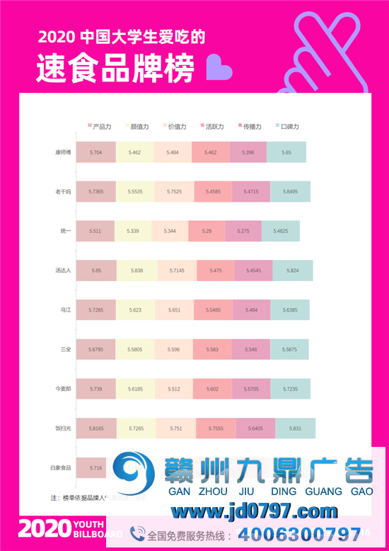 2020中国大学生爱用的品牌完整榜单重磅宣布！