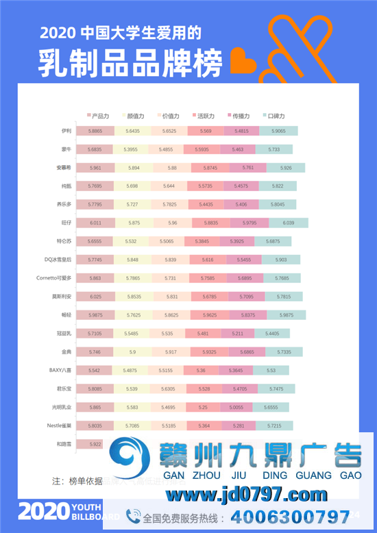 2020中国大学生爱用的品牌完整榜单重磅宣布！