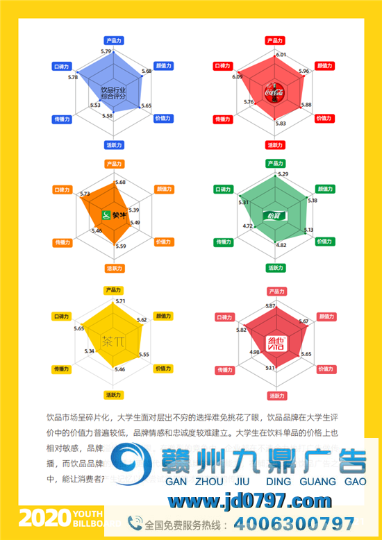 2020中国大学生爱用的品牌完整榜单重磅宣布！