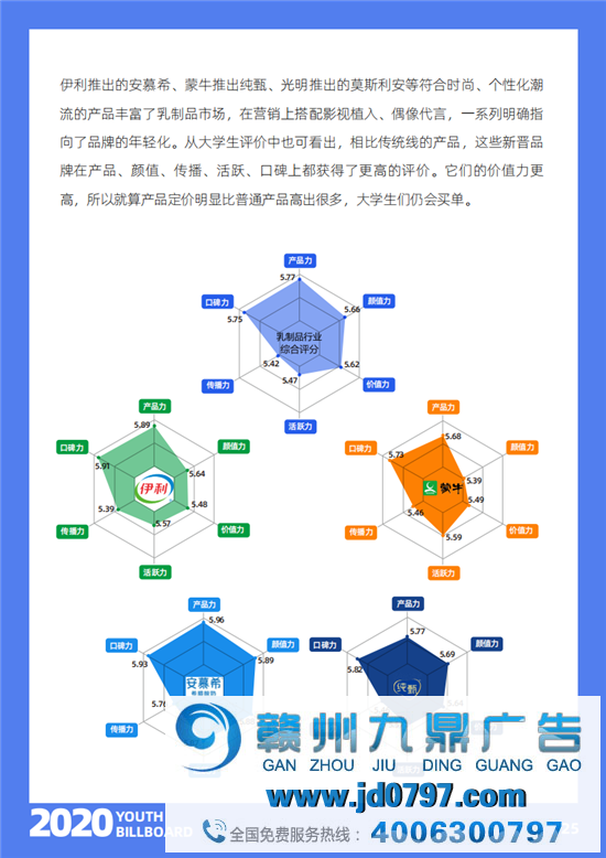 2020中国大学生爱用的品牌完整榜单重磅宣布！