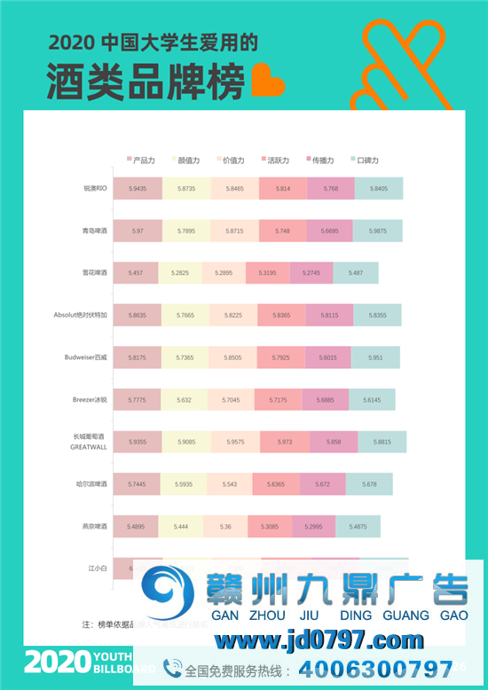 2020中国大学生爱用的品牌完整榜单重磅宣布！