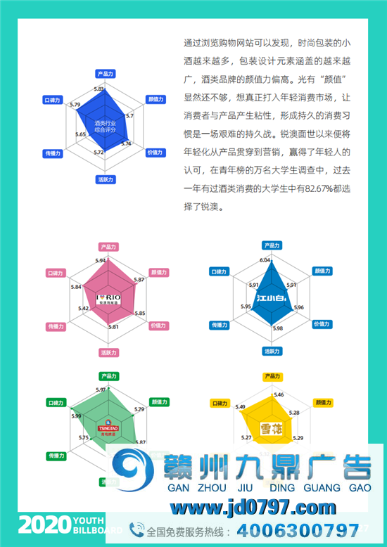 2020中国大学生爱用的品牌完整榜单重磅宣布！