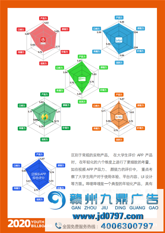 2020中国大学生爱用的品牌完整榜单重磅宣布！