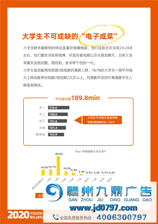 2020中国大学生爱用的品牌完整榜单重磅宣布！