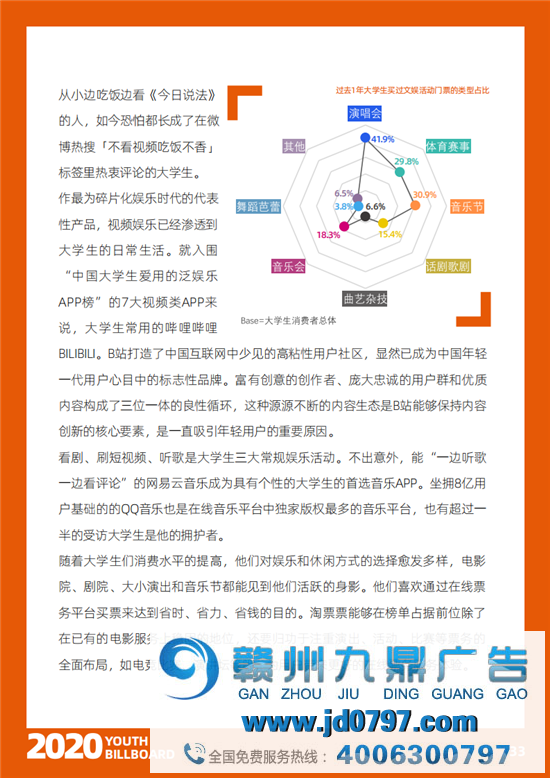 2020中国大学生爱用的品牌完整榜单重磅宣布！