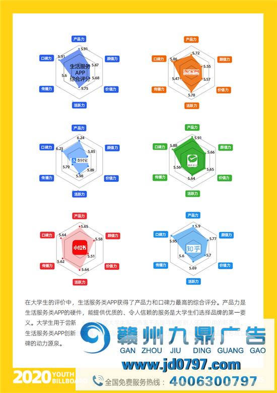 2020中国大学生爱用的品牌完整榜单重磅宣布！