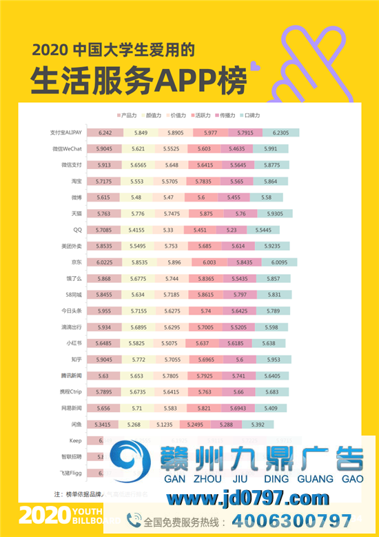 2020中国大学生爱用的品牌完整榜单重磅宣布！