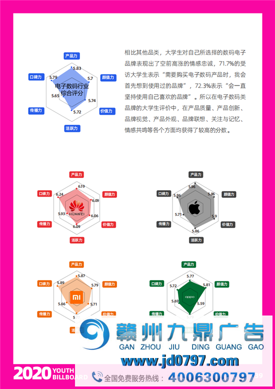 2020中国大学生爱用的品牌完整榜单重磅宣布！