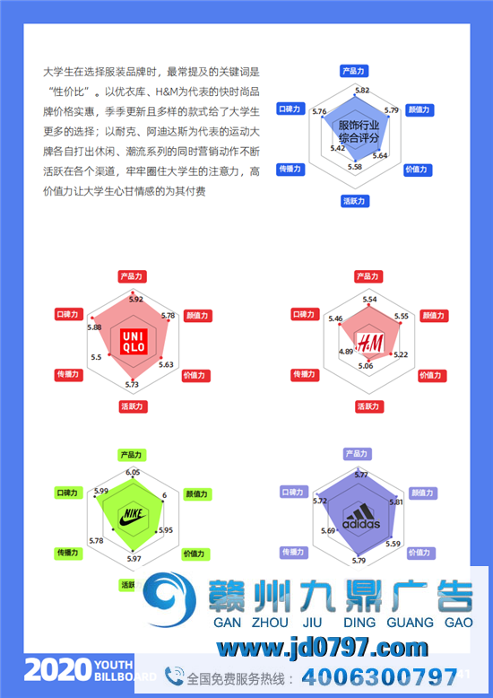 2020中国大学生爱用的品牌完整榜单重磅宣布！