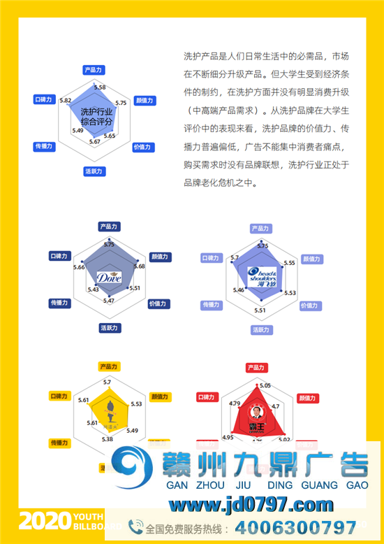2020中国大学生爱用的品牌完整榜单重磅宣布！