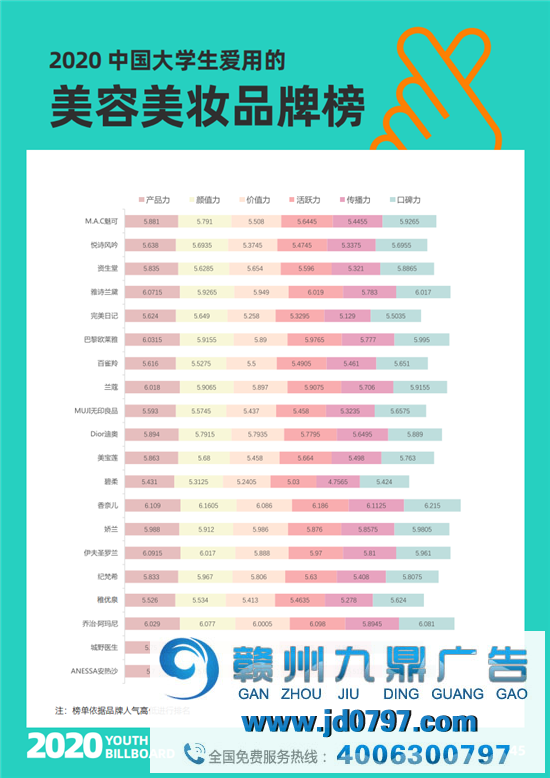 2020中国大学生爱用的品牌完整榜单重磅宣布！