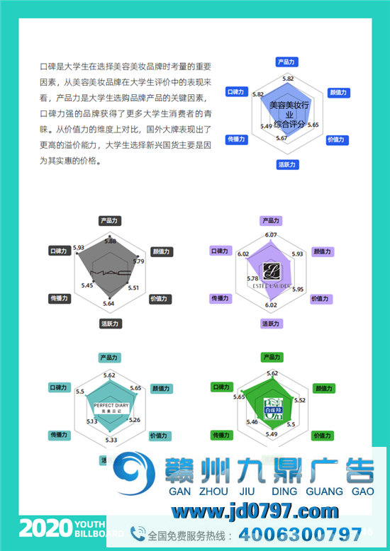 2020中国大学生爱用的品牌完整榜单重磅宣布！