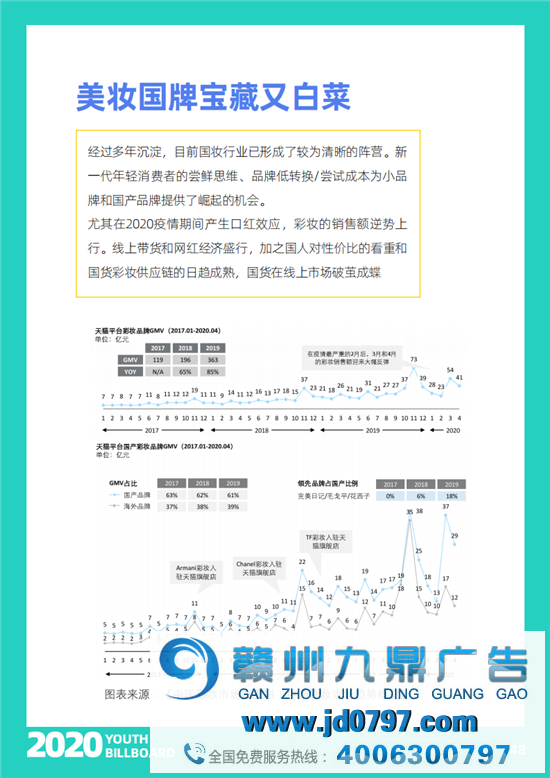 2020中国大学生爱用的品牌完整榜单重磅宣布！