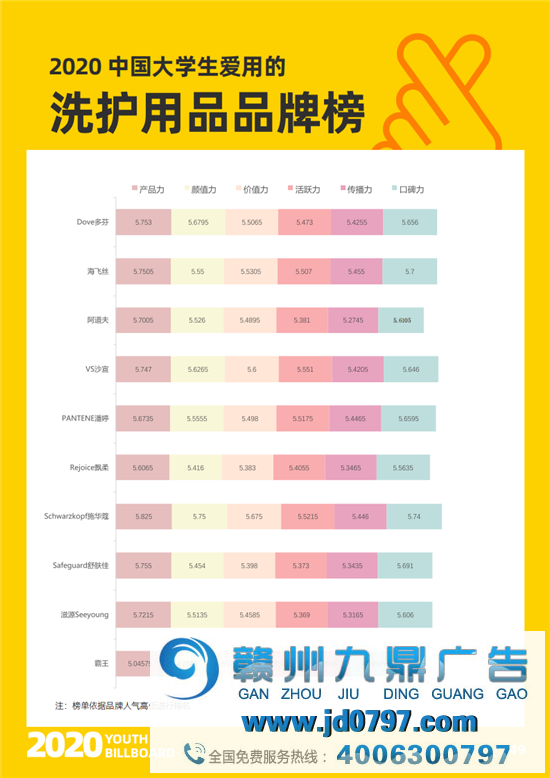 2020中国大学生爱用的品牌完整榜单重磅宣布！