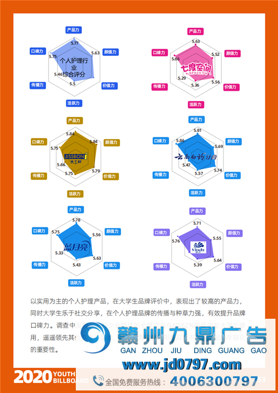 2020中国大学生爱用的品牌完整榜单重磅宣布！