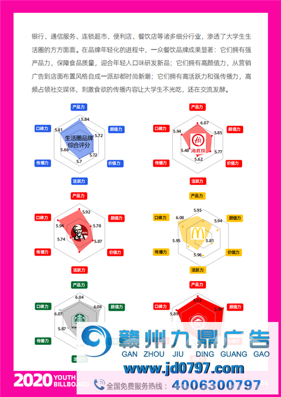 2020中国大学生爱用的品牌完整榜单重磅宣布！