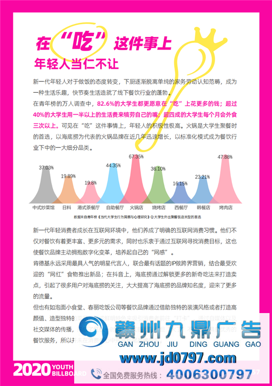 2020中国大学生爱用的品牌完整榜单重磅宣布！