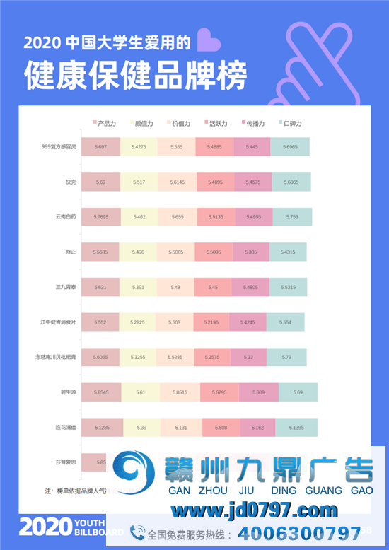 2020中国大学生爱用的品牌完整榜单重磅宣布！