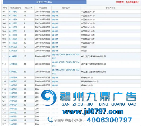 少林寺注册666个商标，网友：一身铜臭！