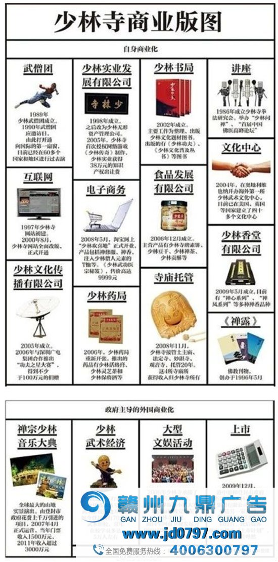 少林寺注册666个商标，网友：一身铜臭！