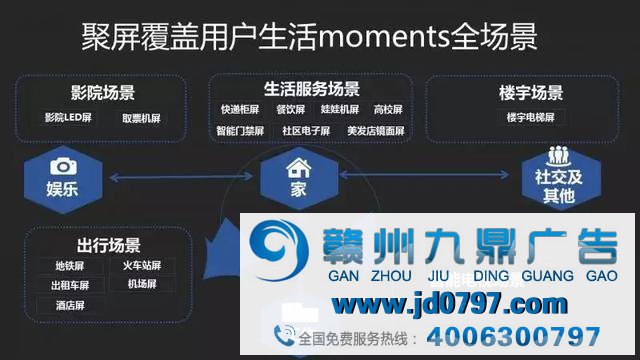 品牌生命周期户外广告投放律例6
