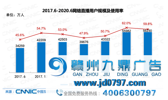 快手电商帝国雏形初显，抖音该如何迎战？